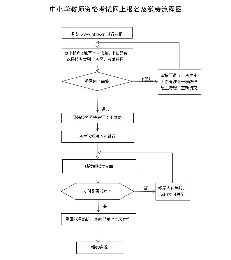 貴州中小學教師資格證網上報名及繳費流程圖