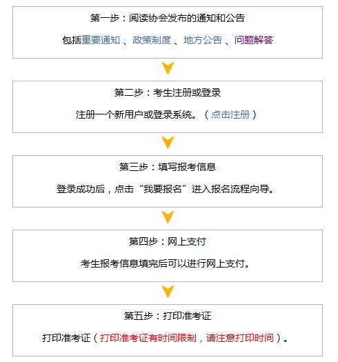 2018注冊會計師報名流程圖（內地考生）