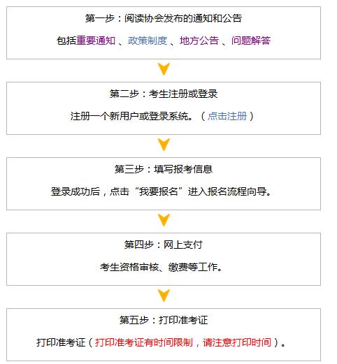 ﻿2018年注冊會計師報名流程圖（歐洲考區考生）