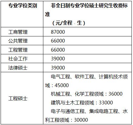 2019年福州大學社會工作碩士招生簡章