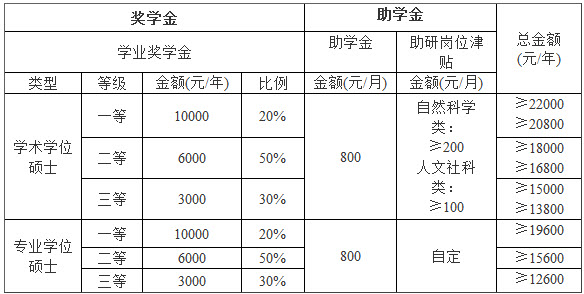2019年華南農業大學社會工作碩士招生簡章