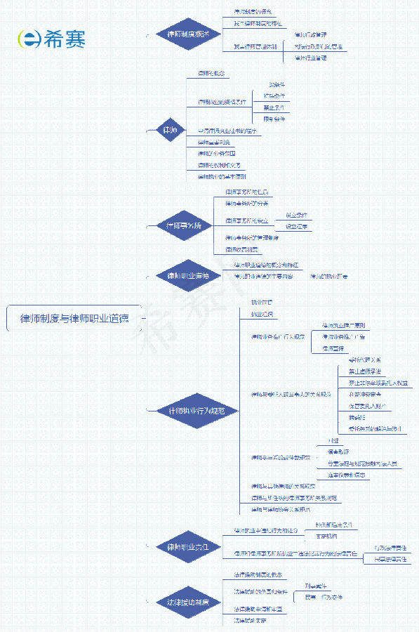 律師制度與律師職業道德