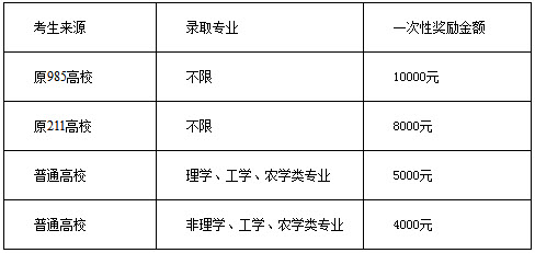 2019年西藏民族大學社會工作碩士招生簡章