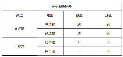 江西2018年稅務師考試題型