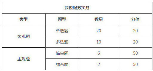 遼寧2018年稅務(wù)師考試題型