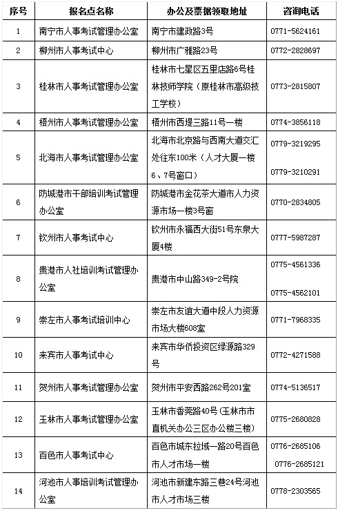 廣西2018年一級消防工程師考試報名通知