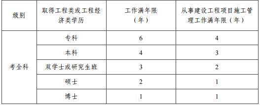一建報名工作年限要求