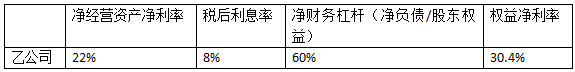 2018注冊會計師《財務成本管理》真題及答案2