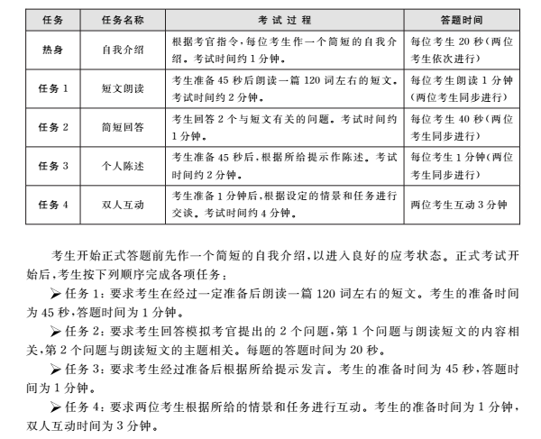 全國大學(xué)英語四六級考試大綱（2）