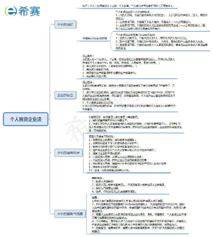 個人獨資企業法