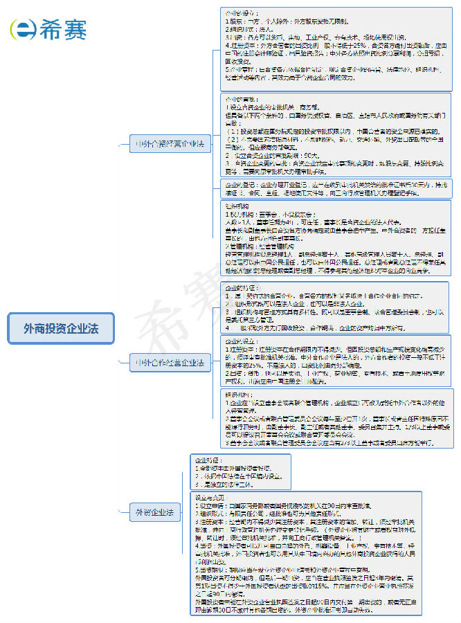 外商投資企業法