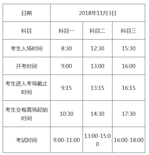 考生考試時間節點