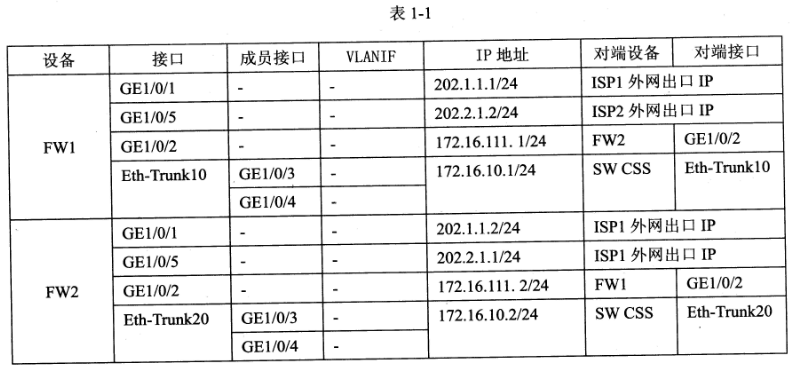 2018年網絡規劃設計師案例分析真題（一）