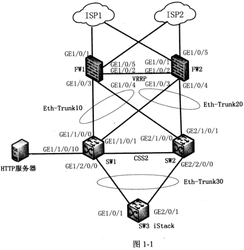 2018年網絡規劃設計師案例分析真題（一）