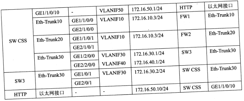 2018年網絡規劃設計師案例分析真題（一）