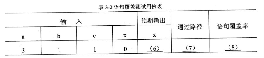 2018年電子商務設計師下午真題（二）