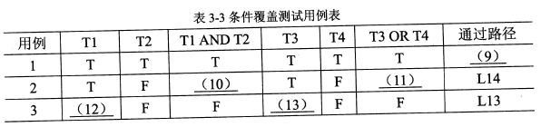 2018年電子商務設計師下午真題（二）