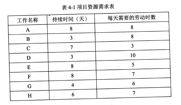 2018年電子商務設計師下午真題（二）