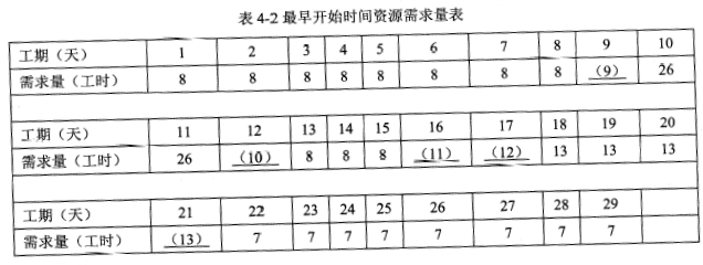 2018年電子商務設計師下午真題（二）