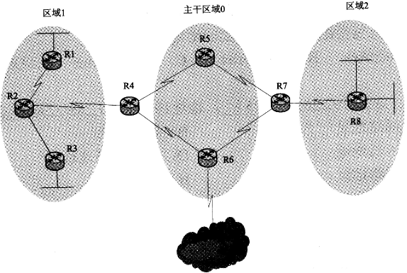 2018年網絡規劃設計師上午真題（四）