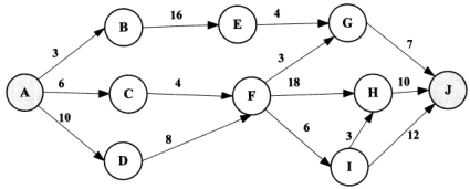2018下半年軟件設計師上午真題（二）