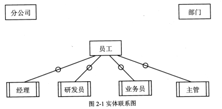 2018下半年軟件設計師下午真題（一）