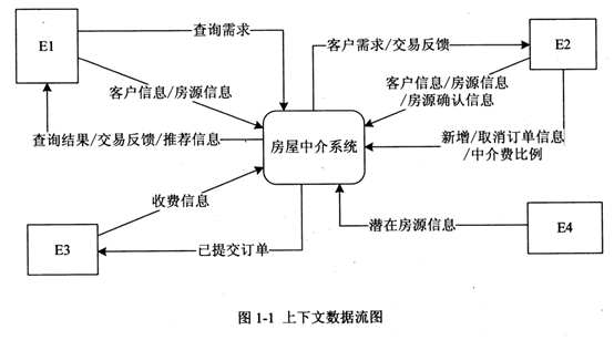 2018下半年軟件設計師下午真題（一）