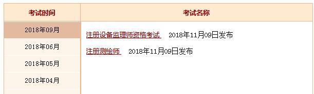 2018年一級消防工程師成績查詢