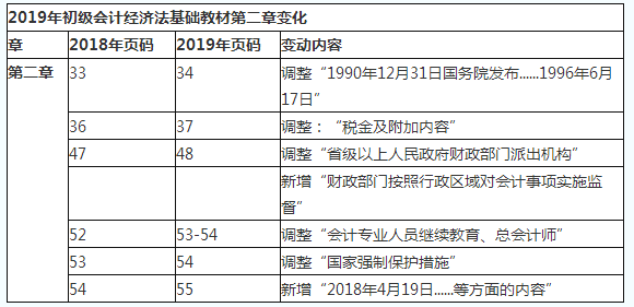 2019初級會計職稱《經濟法基礎》教材變化對比：第二章