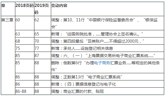 2019初級會計職稱《經濟法基礎》教材變化對比：第三章