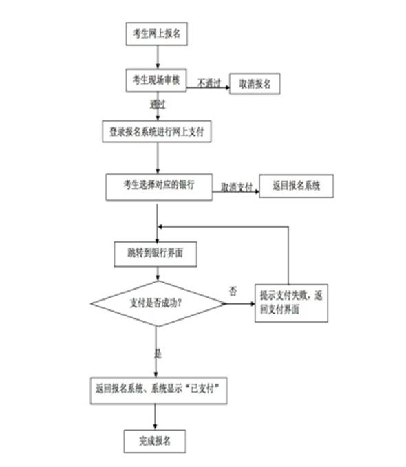 重慶2018下半年教師資格證網上報名及繳費流程圖