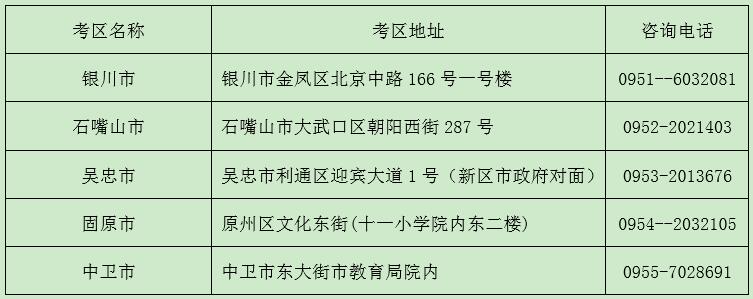 寧夏2018下半年教師資格證面試考區、考點設置