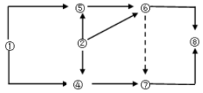 2017年造價工程師《造價管理》真題及答案（完整版）1