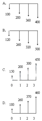 2017年造價工程師《造價管理》真題及答案（完整版）2