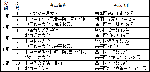 2018法考北京考區主觀題考試知識點組信息表