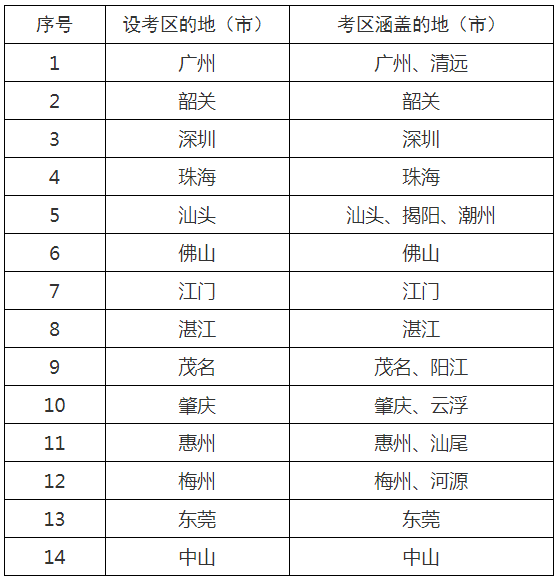 廣東主觀題考區設置