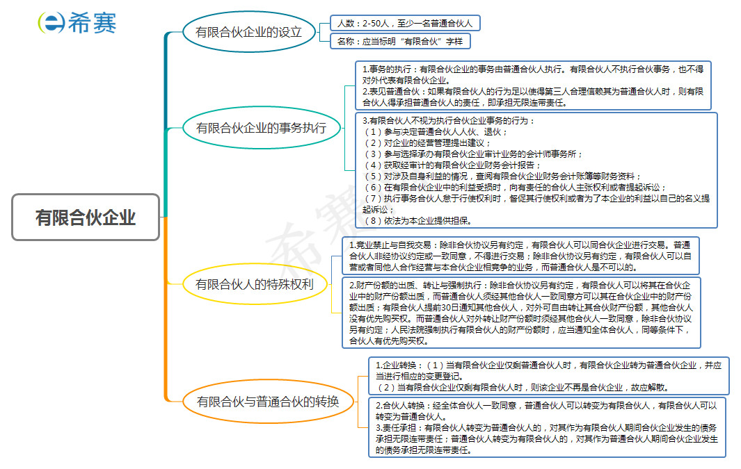 有限合伙企業